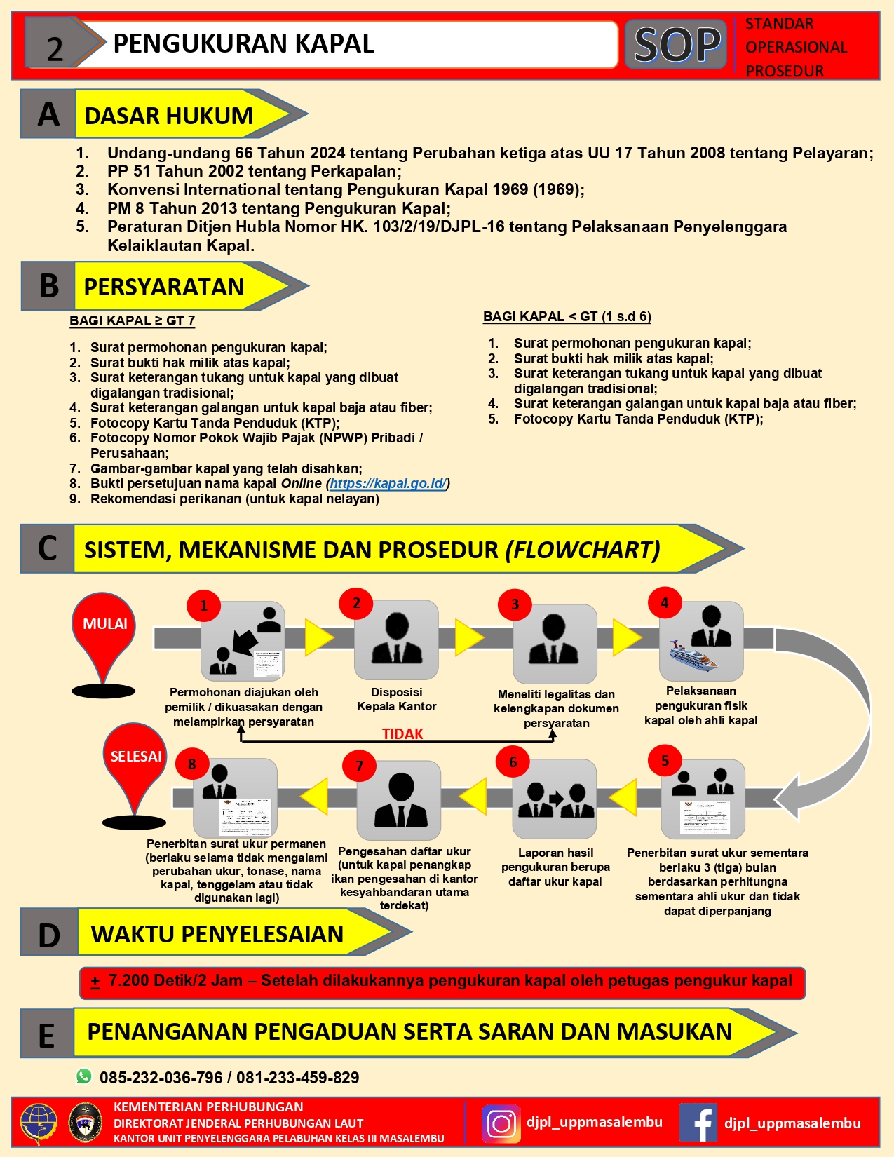 SOP SURAT PENGUKURAN KAPAL_page-0001.jpg